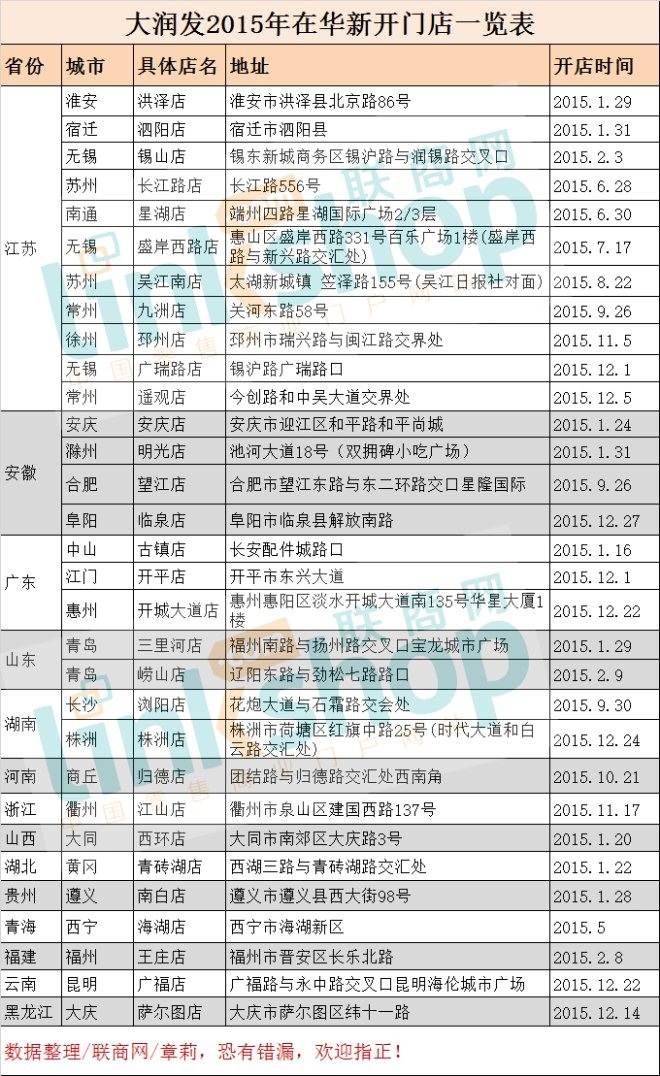 大润发为什么这么火爆,大润发为什么火爆