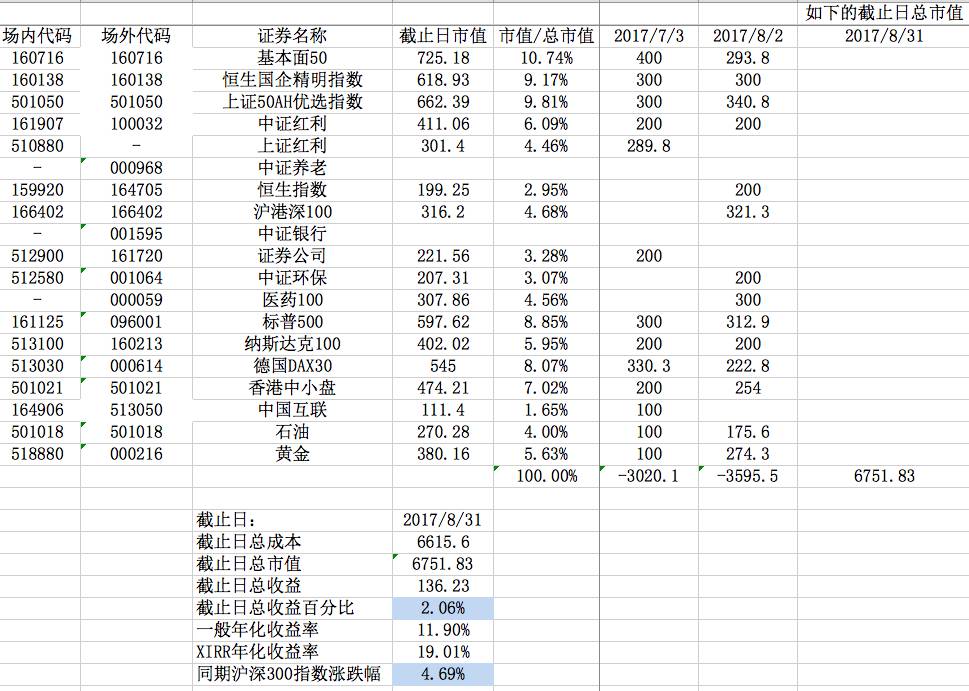找了再找，终姗姗来迟
