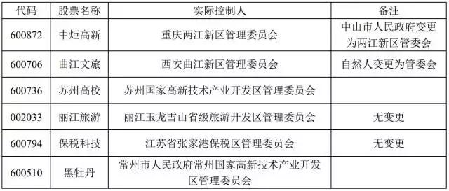 市国资委控股权转让省国资委管吗,实际控制人变成国资委意味着什么
