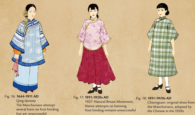 各朝代服饰妆容演变,各朝各代服装演变