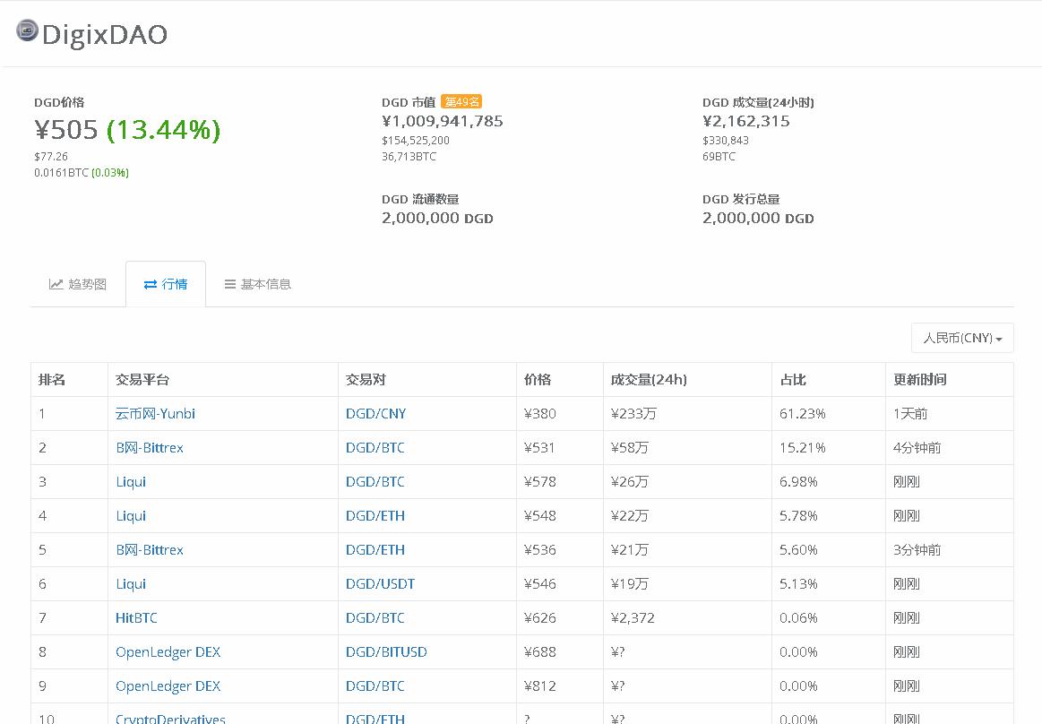 最新虚拟币短线操作,韭菜不要慌牛市在路上