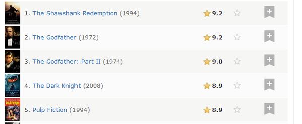 鬼才导演昆汀的《低俗小说》到底讲了什么？为什么经典？