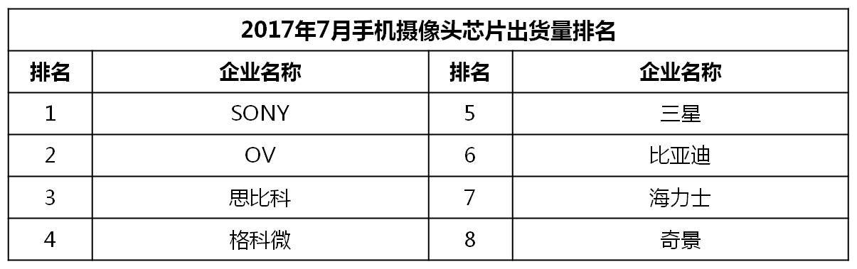 6月千元机热销榜第一名,千元机2017销量排名