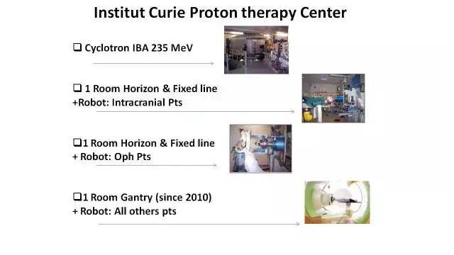 「演讲PPT」法国居里研究所PierreBey:颅底肿瘤的质子放疗