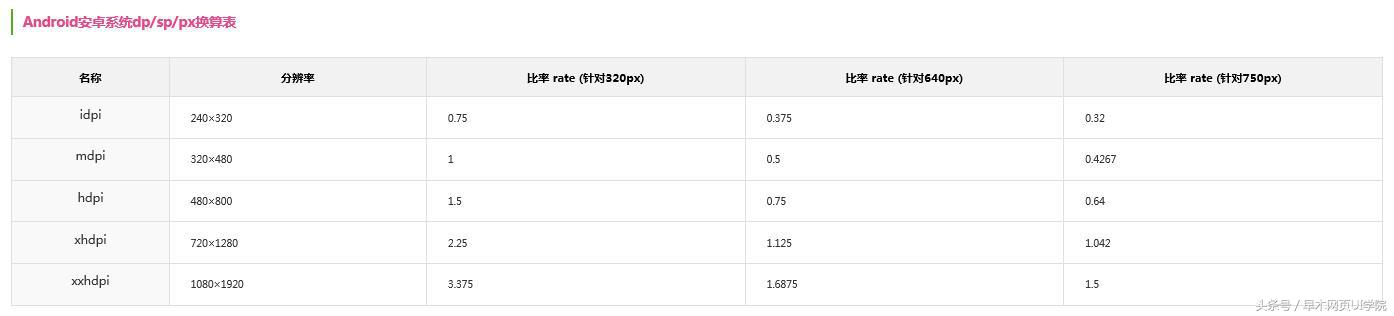 安卓UI设计的教程,安卓ui设计分辨率