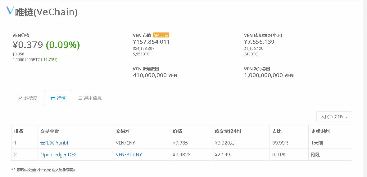 韭菜别慌!云币网下线虚拟币后续操作指引