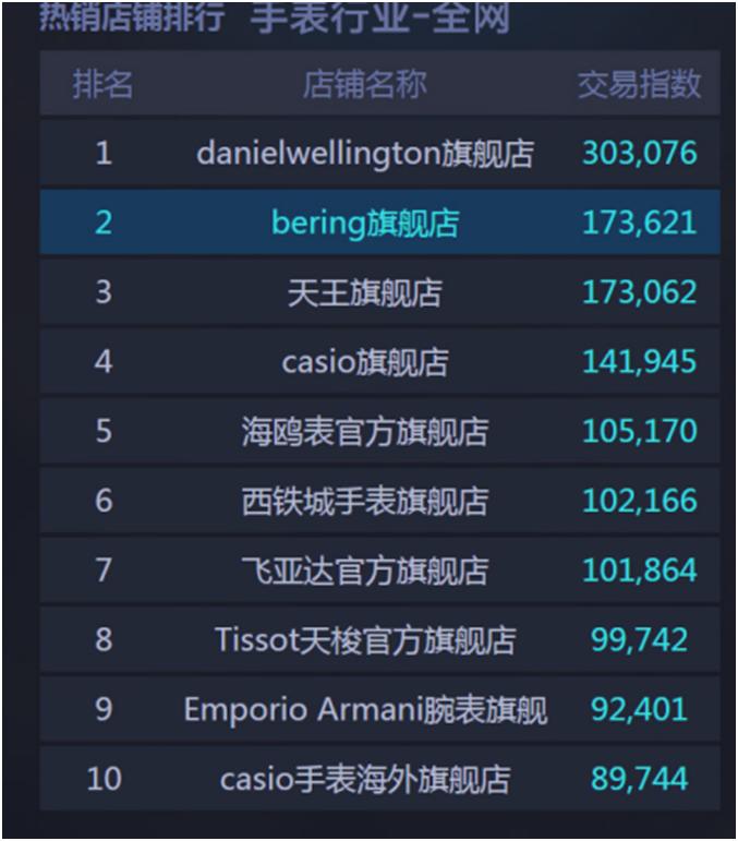 英国最近很火的品牌,英国很火的牌子