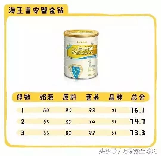 老爸评测国产奶粉推荐2段奶粉,2021奶粉不合格名单国产奶粉