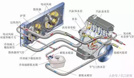 发动机工作原理动图讲解,汽车机械原理动图大全12缸发动机