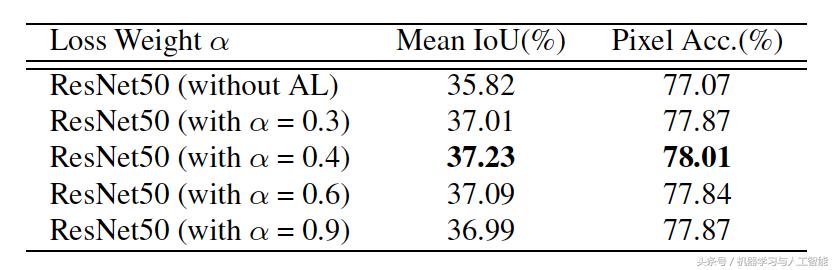 ｜期刊分享｜深度学习｜金字塔场景解析网络PSPNet