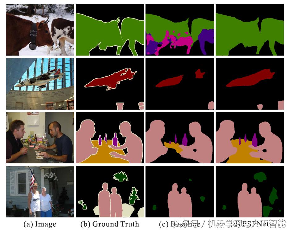 ｜期刊分享｜深度学习｜金字塔场景解析网络PSPNet