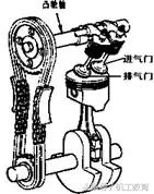 发动机工作原理动图讲解,汽车机械原理动图大全12缸发动机