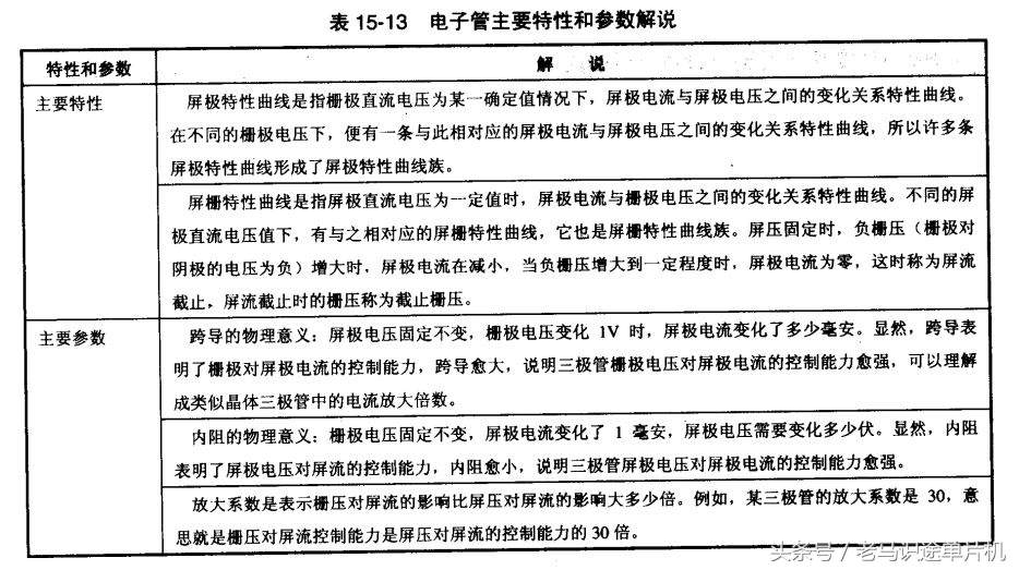 胆机电路讲解视频,胆机和电子管的基础知识