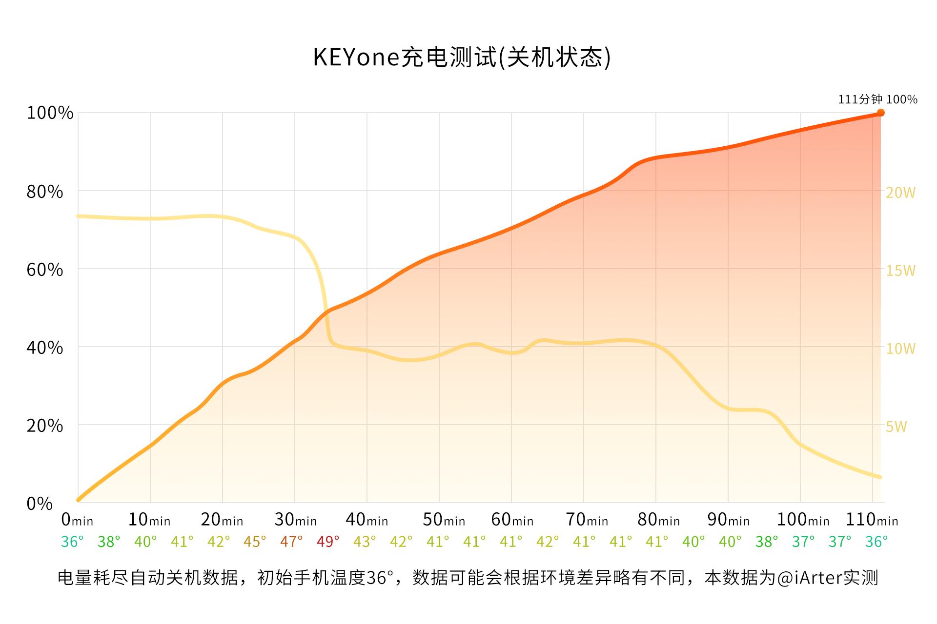 黑莓keyone亲测感受,黑莓KEYONE精英版怎么样