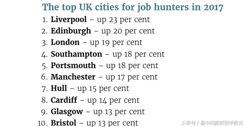 你最适合移民哪个国家,推荐去英国哪里留学