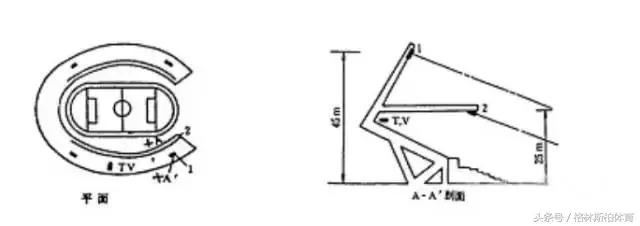 田径体育馆灯光设计,体育馆照明设计