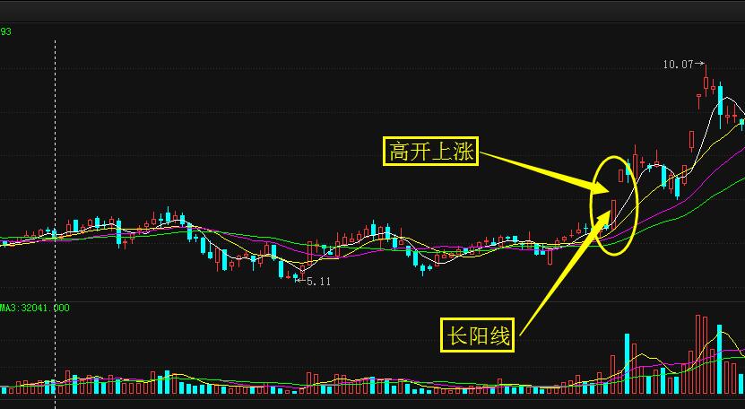 最简单的涨幅选股方法,涨幅榜中选牛股有哪些技巧
