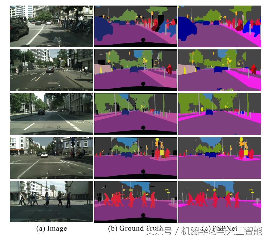 ｜期刊分享｜深度学习｜金字塔场景解析网络PSPNet