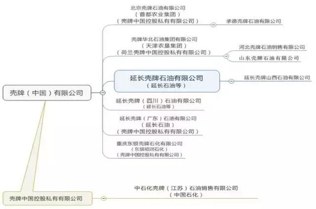 外企加油站有什么优惠,外企加油站