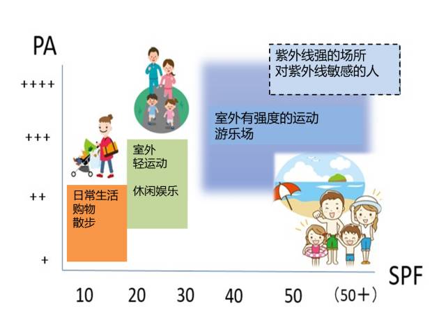 宝宝防晒那些事儿及防晒霜推荐,给孩子怎么选防晒