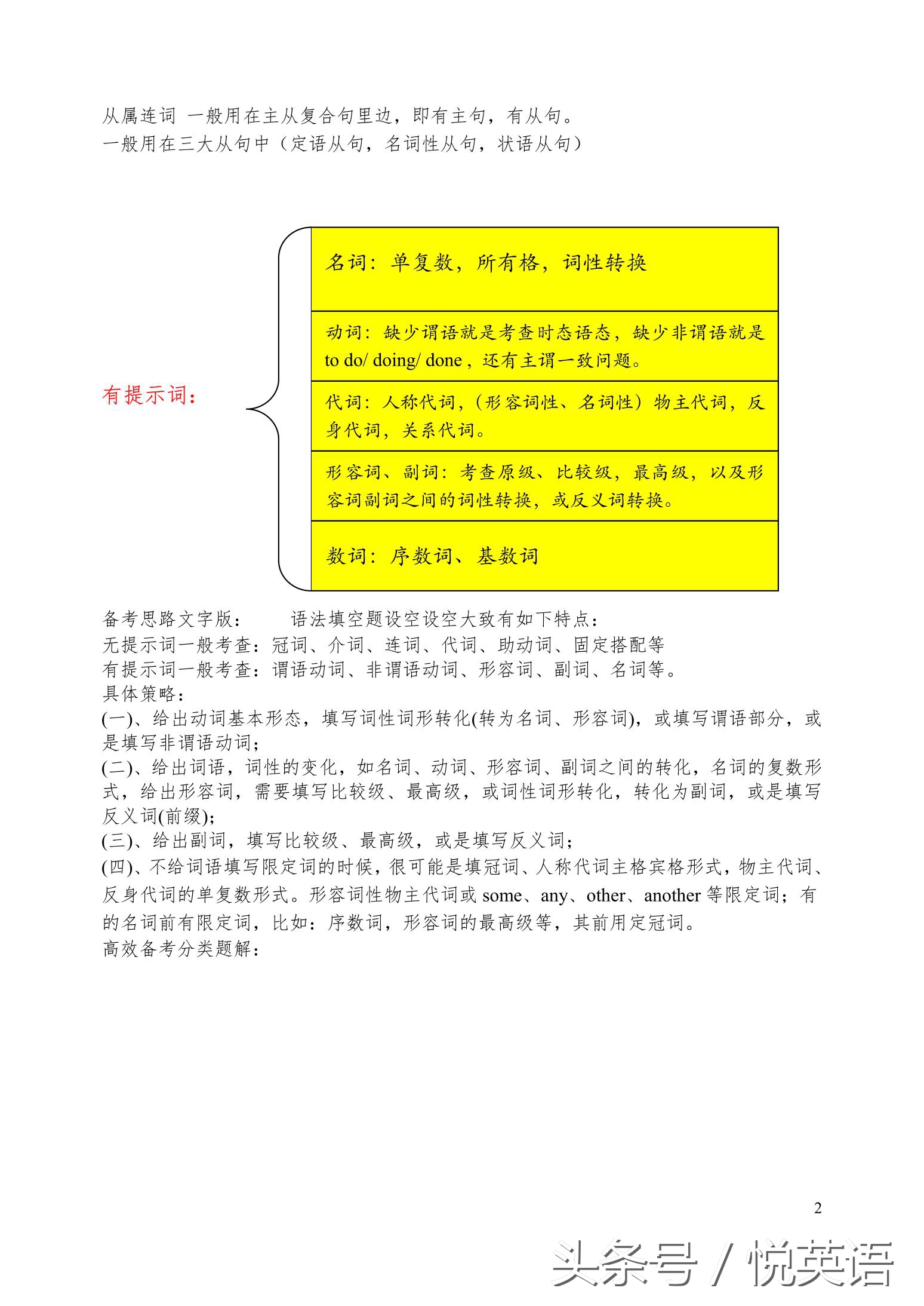英语语法填空思维导图中考,英语语法填空解题技巧思维导图
