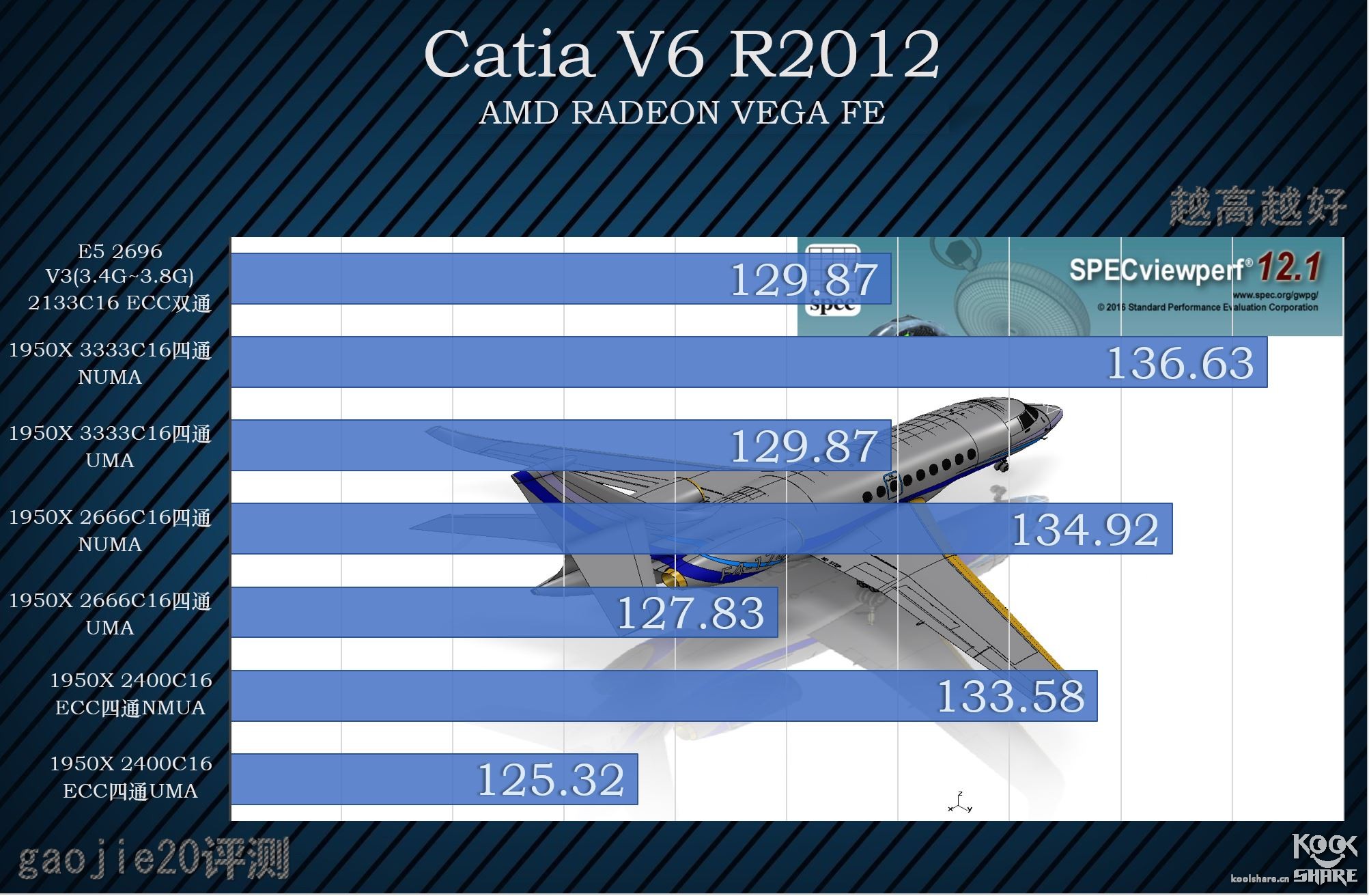 amdryzenthreadripper1950x,amdryzenthreadripper3000璇勬祴