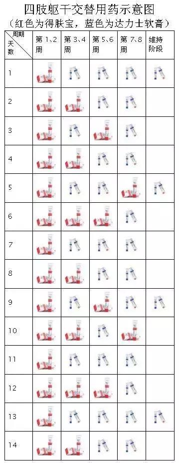 银屑病指甲上有凹陷小坑怎么治疗,手上有银屑病抹什么药起效快