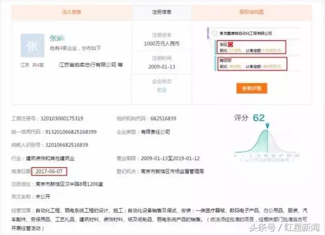 708次竞买,33万人围观,一部未格式化二手iPhone7司法拍卖拍出27万