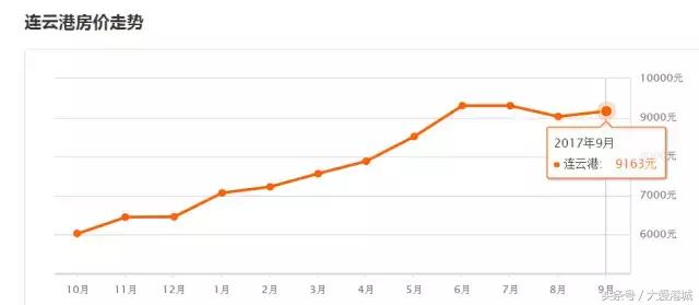在连云港买房需要多少钱,在连云港买房大概要多少钱