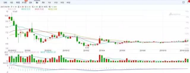 海马s5三年贬值多少,海马s5总销量