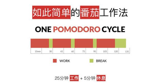 8个时间管理工具,十大时间管理神器