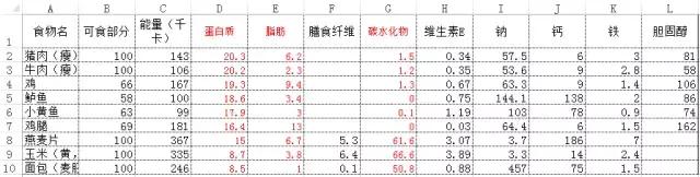 减肥食谱简单方便的表格,减肥瘦身计划食谱