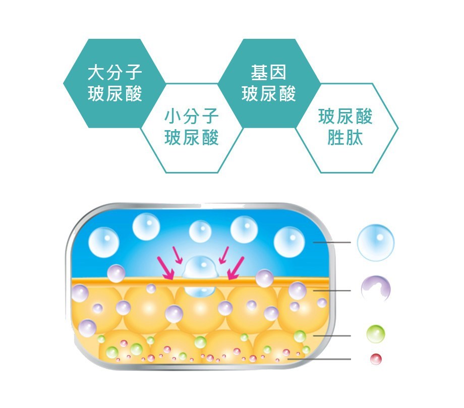 台湾最畅销的化妆品排行榜,台湾医美护肤品前十名