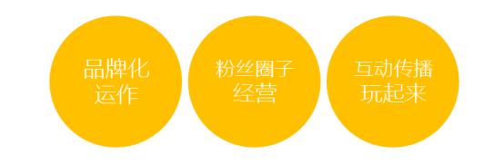 2017天猫双11将至，看4天卖了1千万的ONEMIX玩觅怎么玩粉丝互动