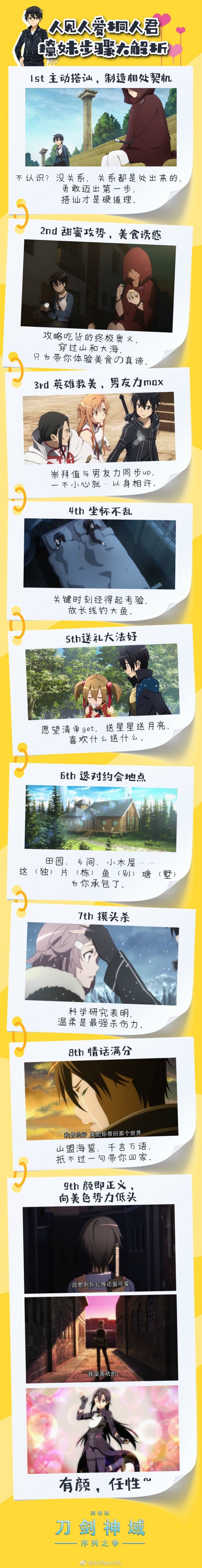 刀剑神域桐人的高光时刻,刀剑神域桐人进化史