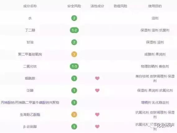 不用卸妆的素颜霜遮痘印,不用基础护肤直接涂的素颜霜