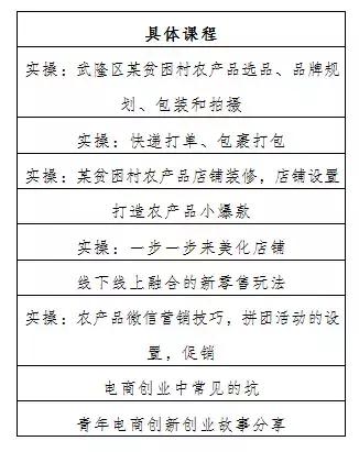 开网店搞网销弄淘宝电商创业等，共青团免费为你贴心服务！第二届武隆青年电商创新创业训练营第一期培训报名
