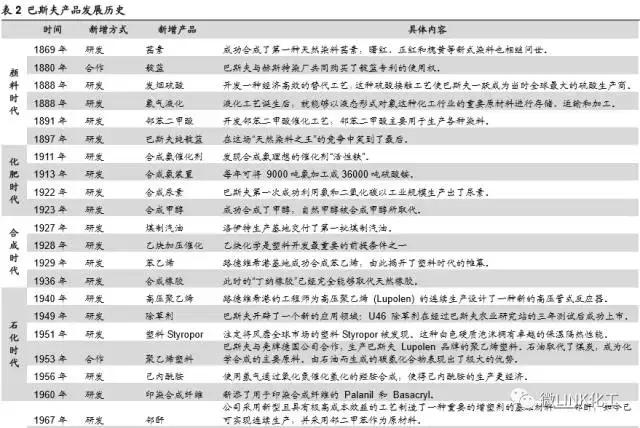 巴斯夫英力士,巴斯夫厉害还是三菱厉害