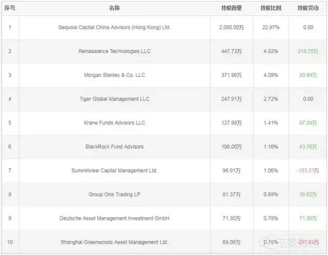 陈欧和聚美优品现状,陈欧和王思聪互怼完整版