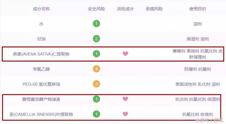 换季补水的好物,换季湿敷水推荐混干皮