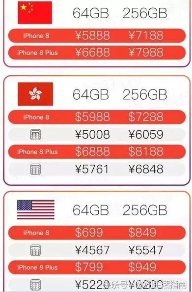 一部iPhoneX的钱，能在苏州干什么？2800个鲜肉月饼……