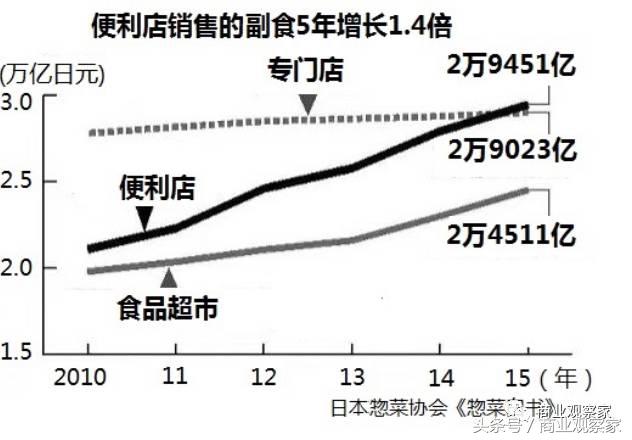 全家罗森7-11便利店的区别,上海全家罗森便利店