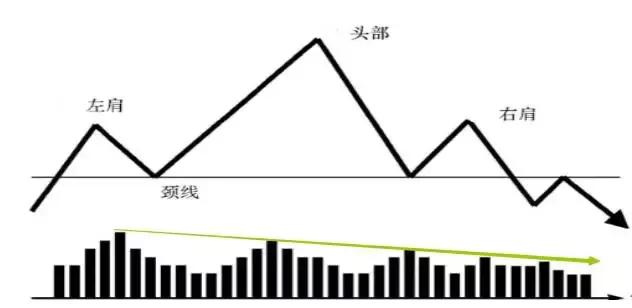 技术分析跟基本面是两条腿,技术分析和基本面分析有什么区别