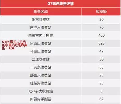 g7高速沿途风景自驾游攻略大全,g7无人区自驾攻略