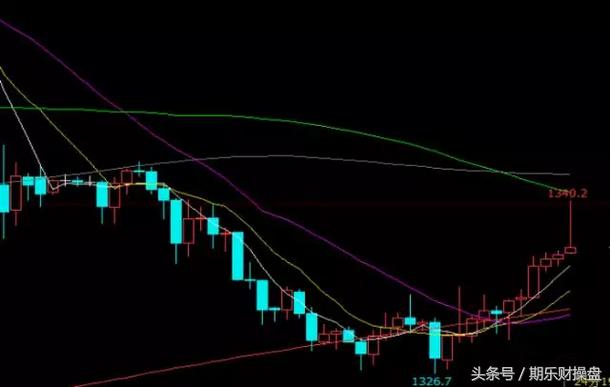 黄金原油期货开户资金门槛是多少,美黄金期货正规开户官网