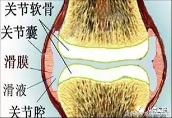 滑膜炎打消炎药有用吗,滑膜炎吃消炎药有用吗