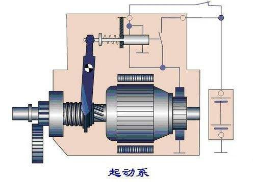 汽车电气系统原理及维修,汽车电气线路图和电路原理图区别