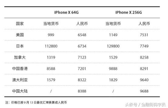 iphonex在哪买比较靠谱,iphonex怎么买最划算