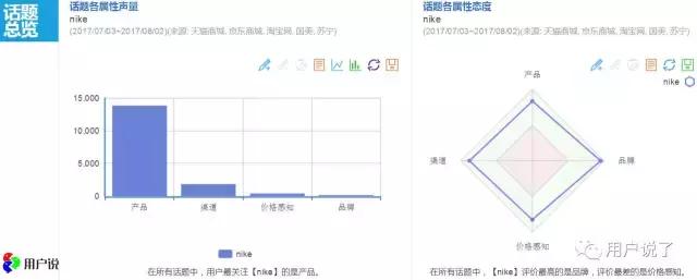 nike被点名批评,nike新款鞋被秒光