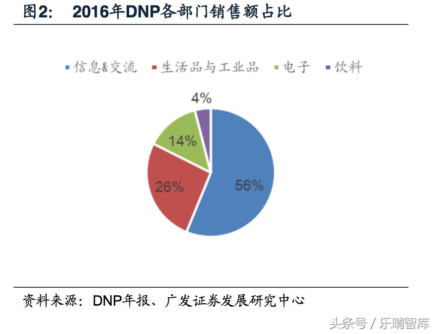 日本dnp公司简介,日本dnp打印机